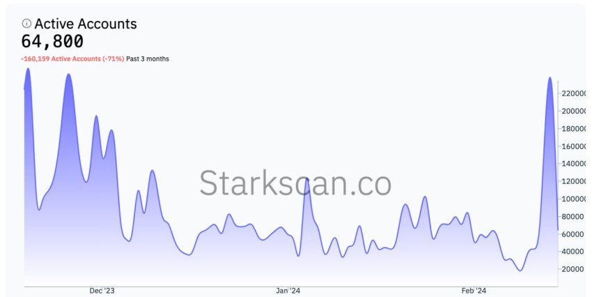 Lanzamiento aéreo de cuentas activas de Starknet