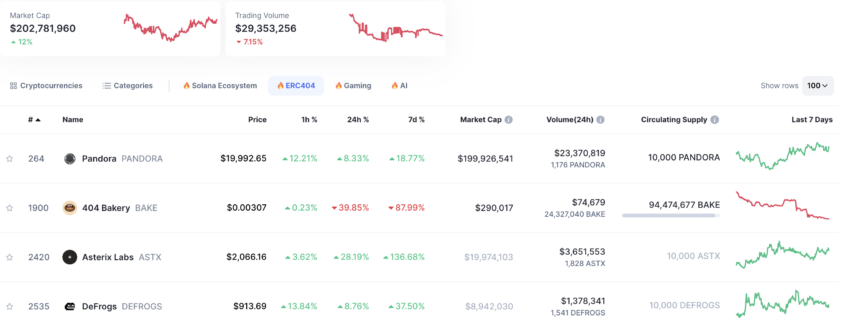 Principales tokens ERC-404