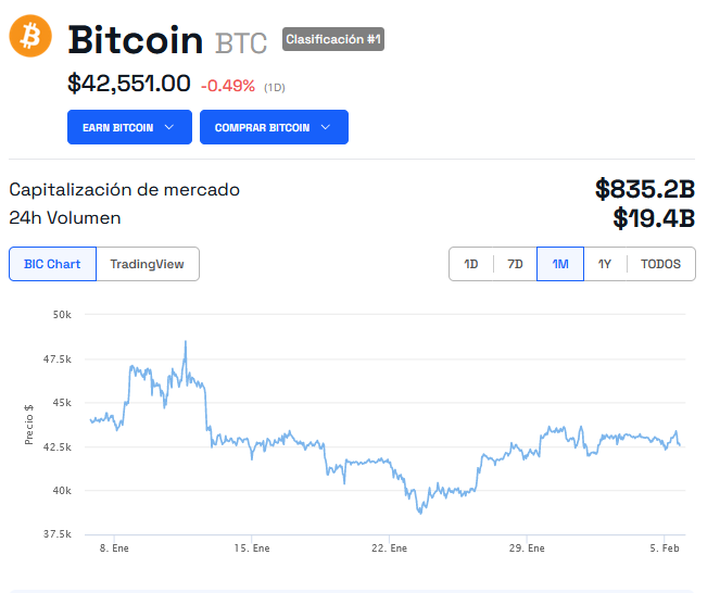 Las ballenas están acumulando cada vez más Bitcoin, revela estudio.