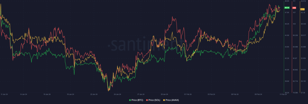 Principales criptomonedas a seguir esta semana: BTC, SOL, AVAX - 1