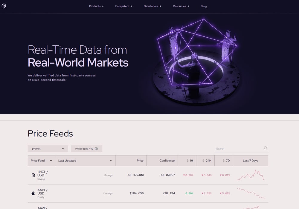 Datos en tiempo real de mercados del mundo real