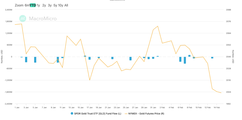 spdr gold etf