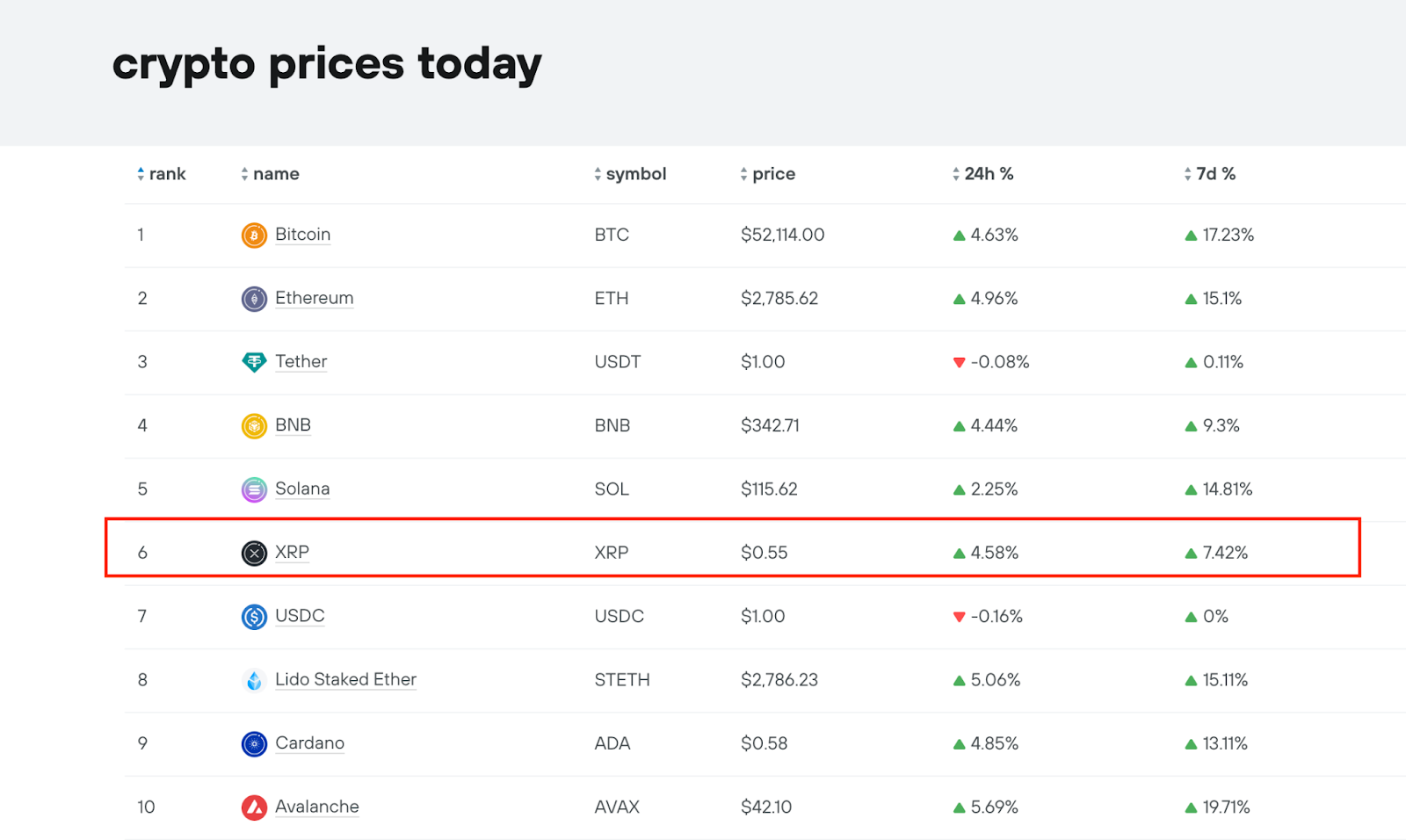 Las ballenas criptográficas invierten 120 millones de dólares para provocar el repunte del precio de Ripple (XRP) - 1