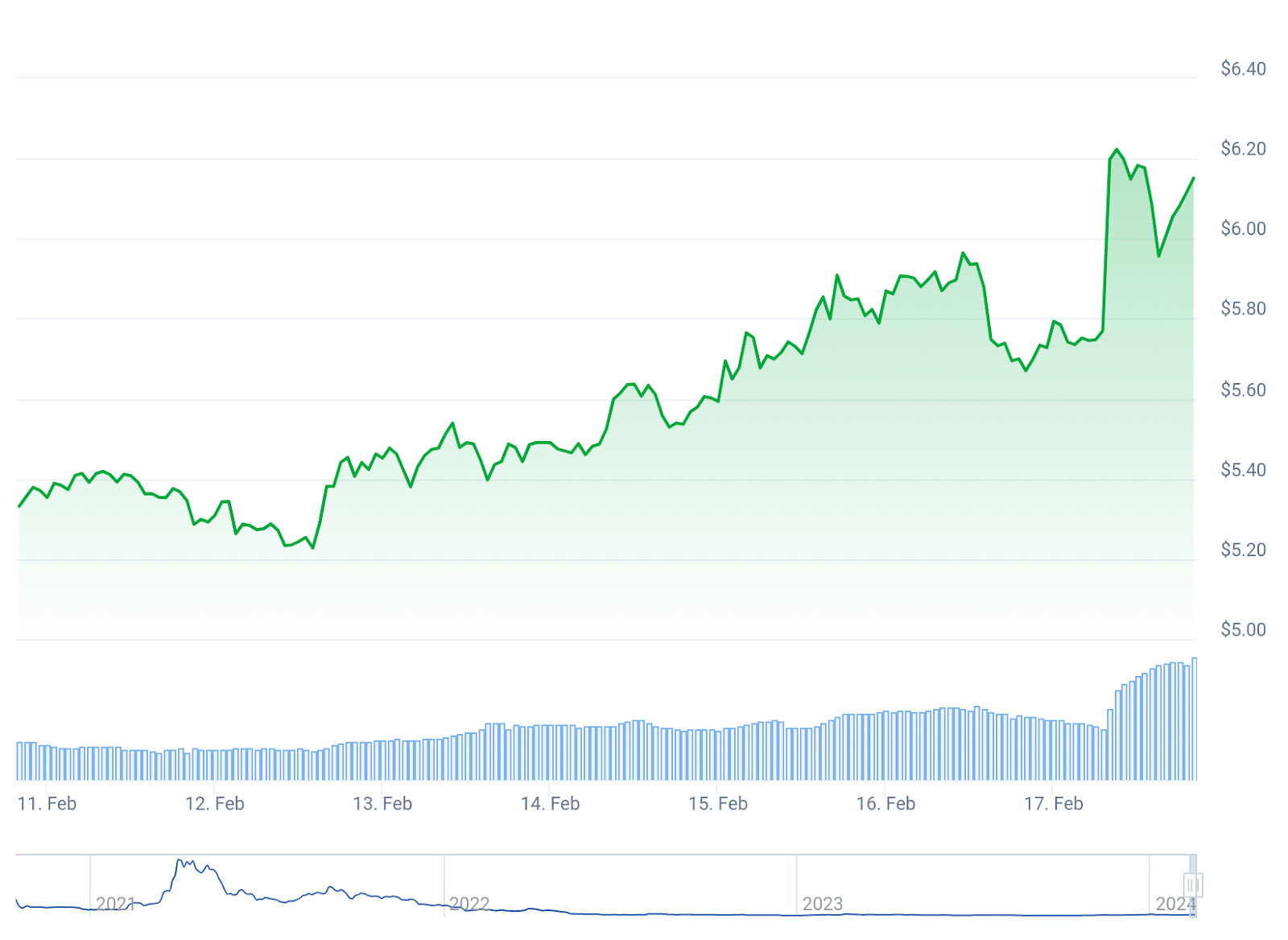 Solana y Filecoin se unen para impulsar el almacenamiento de datos descentralizado - 1