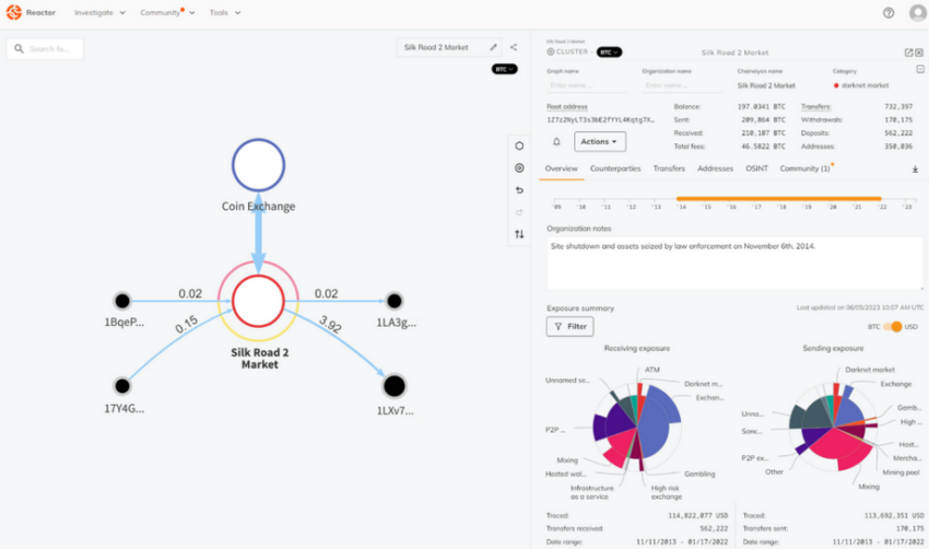 Software Reactor utilizado para realizar trazabilidad entre blockchains. Fuente: Chainalysis