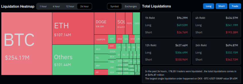 Liquidaciones del mercado de criptomonedas. Fuente: Glassnode