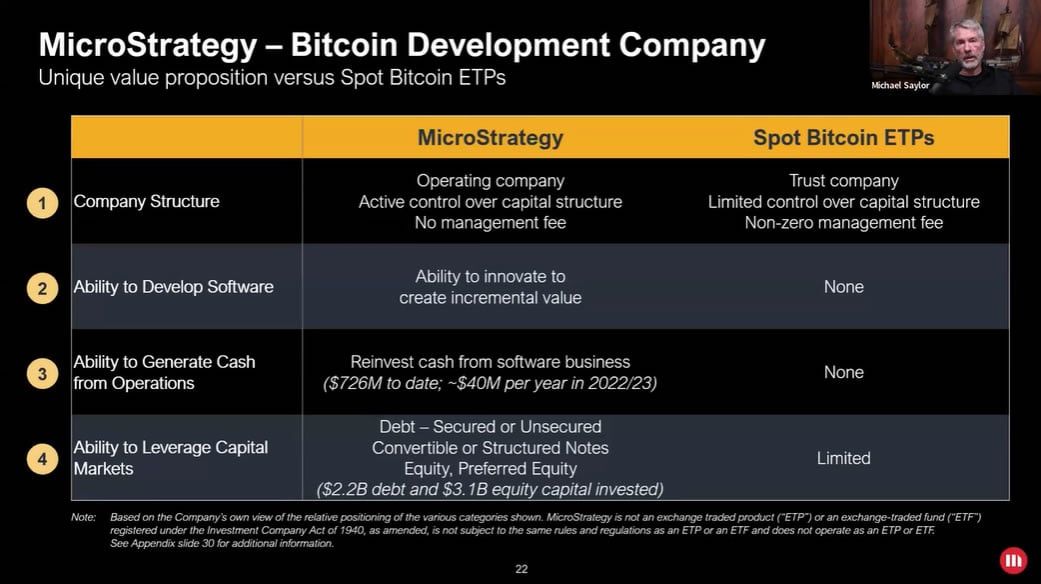 Screenshot from company webinar. Source: MicroStrategy 