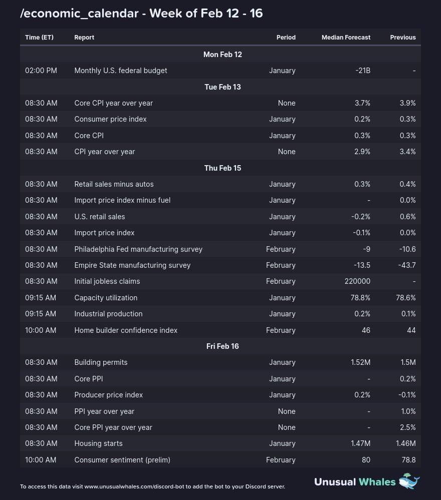 Calendario económico semanal.  Fuente: X/@markets_bot