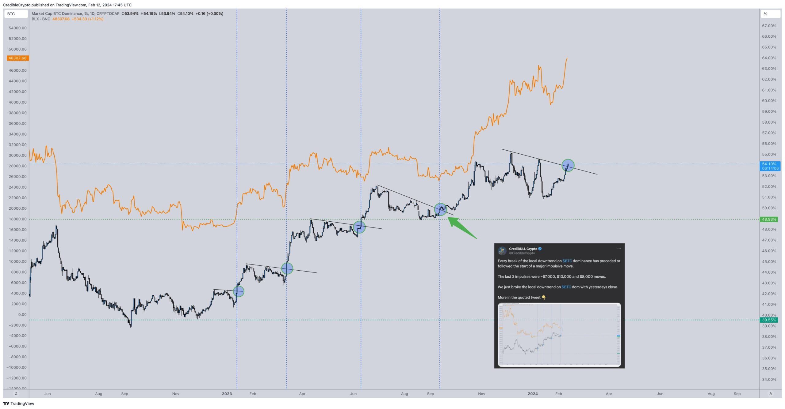 Bitcoin BTCD