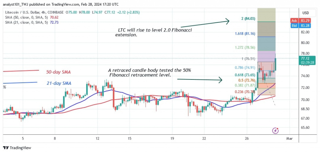 LTCUSD_(Gráfico de 4 horas) – FEB.  28.jpg