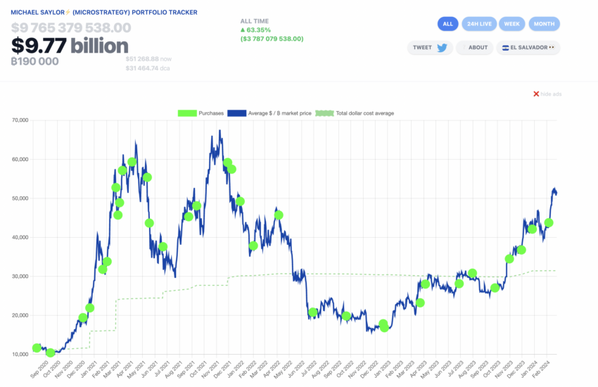 Cartera de Bitcoin de MicroStrategy en enero de 2024. Fuente: Saylor Tracker