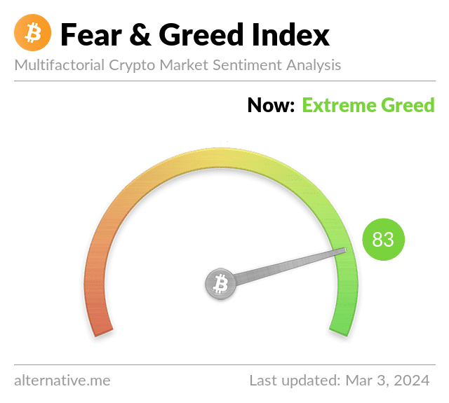 Índice de miedo y codicia de Bitcoin