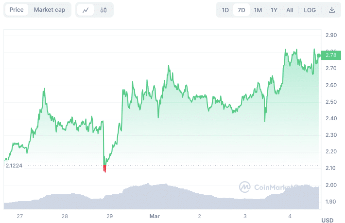 3 nuevas criptomonedas para comprar gemas preparadas para superar la reducción a la mitad de Bitcoin