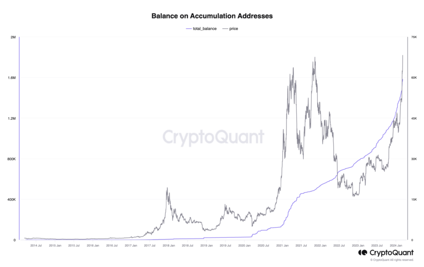 Direcciones de acumulación de Bitcoin. Fuente: CryptoQuant