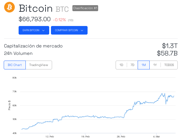 Evolución del precio de Bitcoin (BTC) - 1 mes. Fuente: BeInCrypto