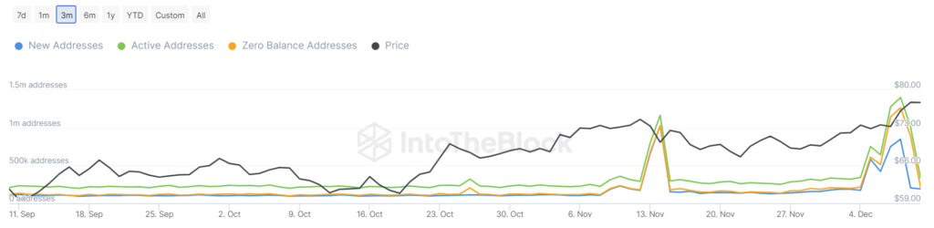 Litecoin (LTC) es una bestia impredecible.