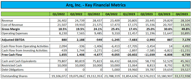 Métricas financieras clave