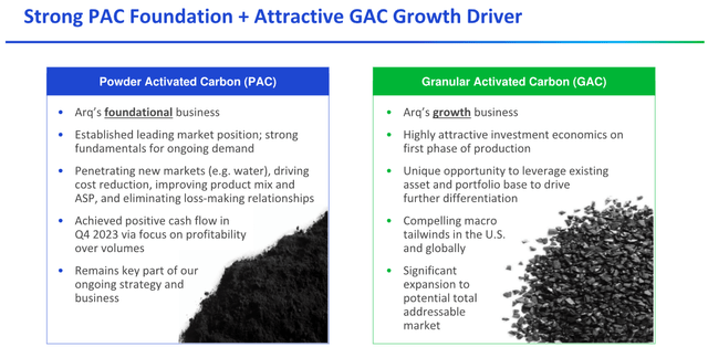 GAC/PAC