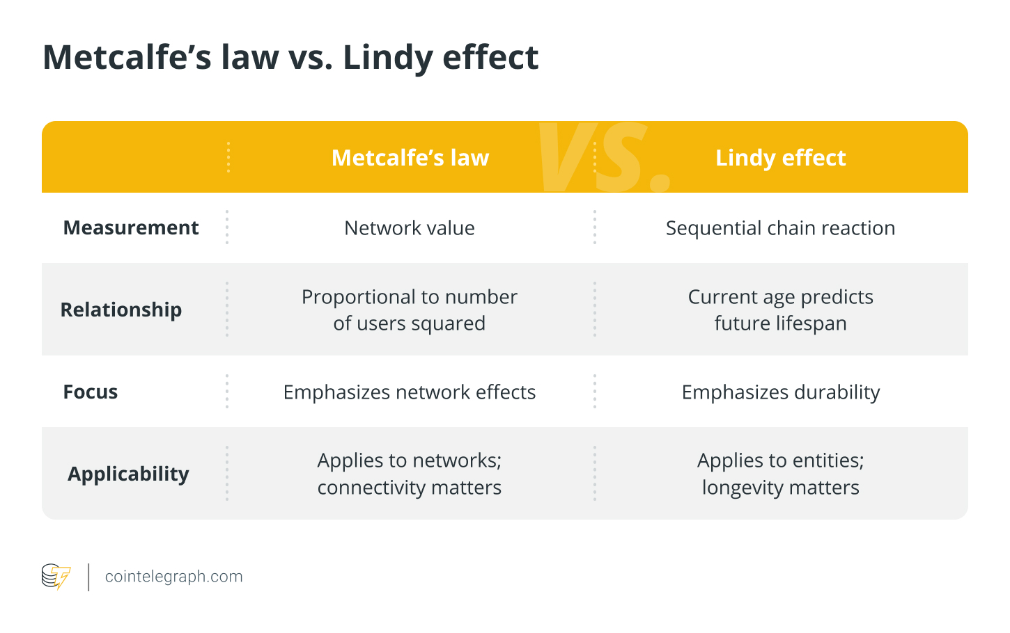 Ley de Metcalfe versus efecto Lindy