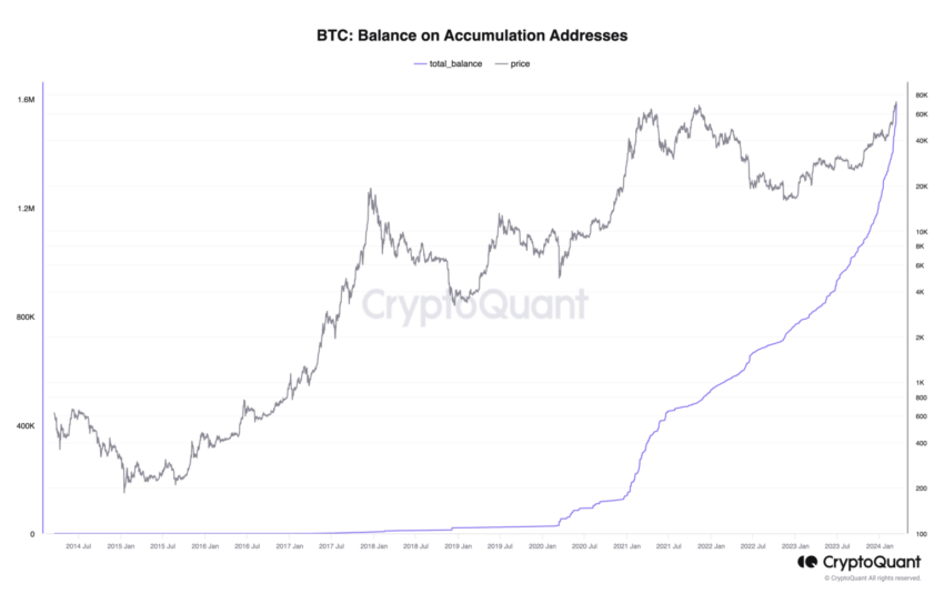 Saldo de direcciones de acumulación de Bitcoin. 