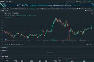 Bitfinex LTC