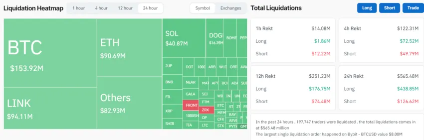 Liquidación del mercado criptográfico