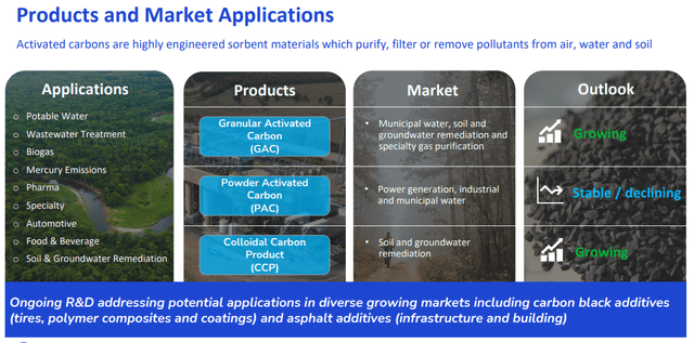 Productos y aplicaciones de mercado