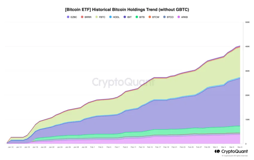 Tenencias de ETF de Bitcoin. 