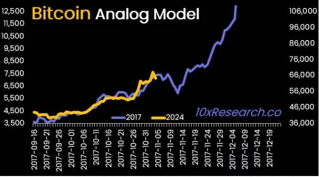 Modelo analógico de Bitcoin. 