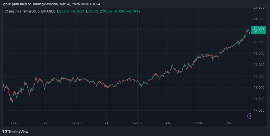 Enlace de cadena, ENLACE, LINKUSDT, criptografía 