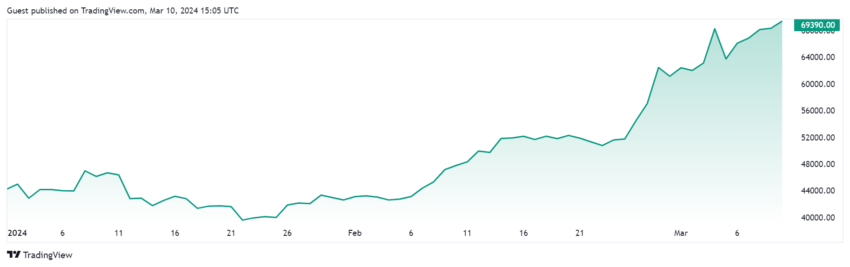 Bitcoin precio
Bill Ackman