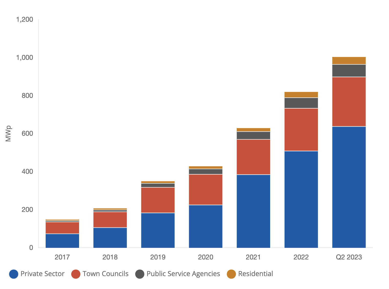 El papel de blockchain y la IA a la hora de impulsar la innovación ESG es crucial |  Opinión - 1