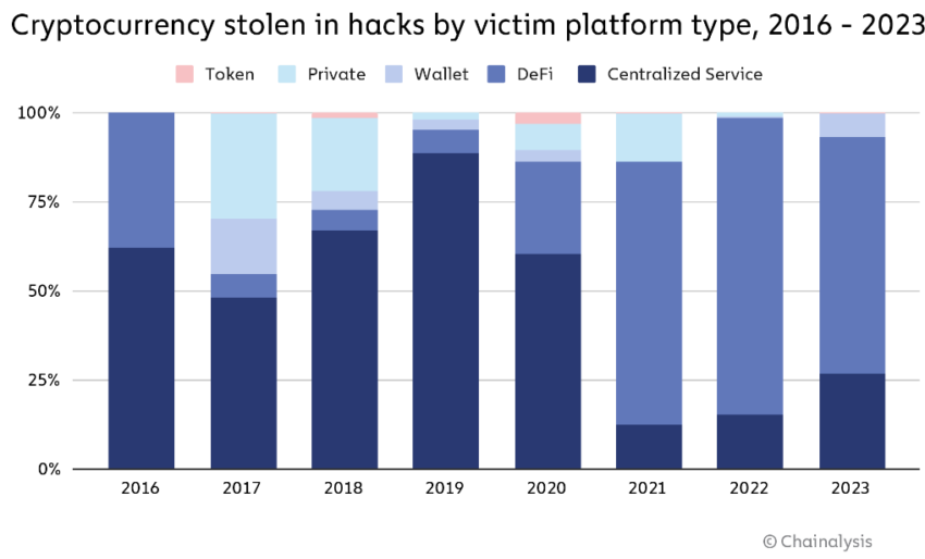 hacks monederos criptomonedas seguridad