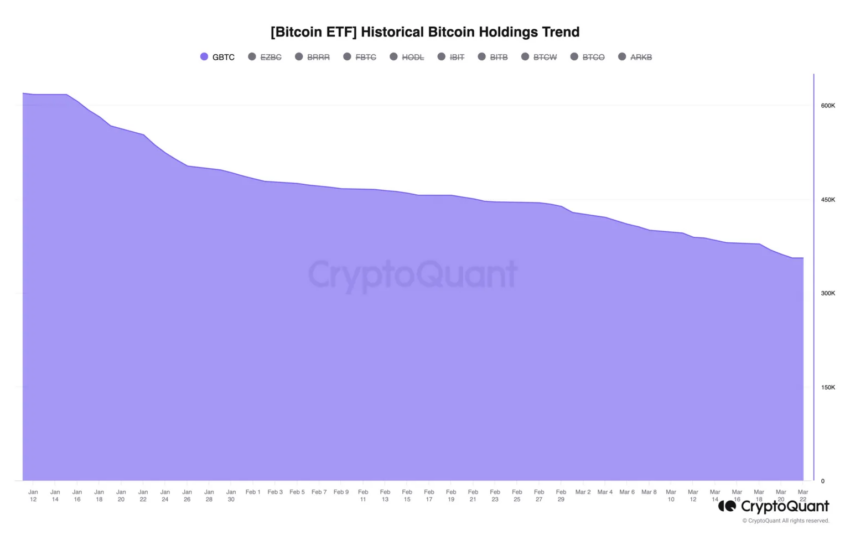 Participaciones de Bitcoin GBTC de Grayscale. 