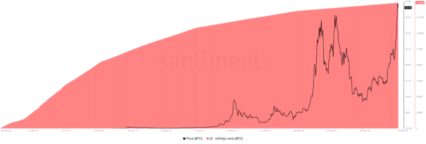 Número de direcciones de Bitcoin. 