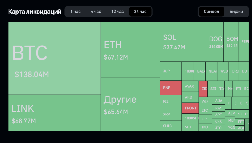 Liquidaciones del mercado de las criptomonedas