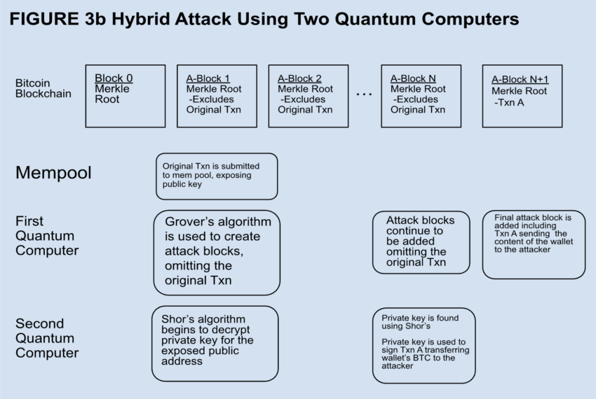 Ataques de Bitcoin por computadoras cuánticas