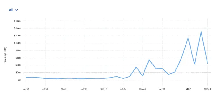 Ventas de NodeMonkes de NFT.