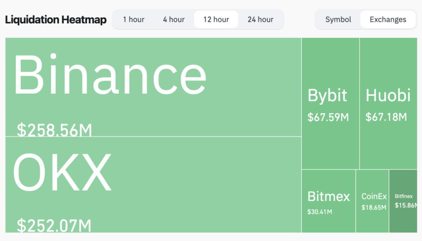 Las liquidaciones masivas de Bitcoin tras el ATH de 69,000 dólares. 