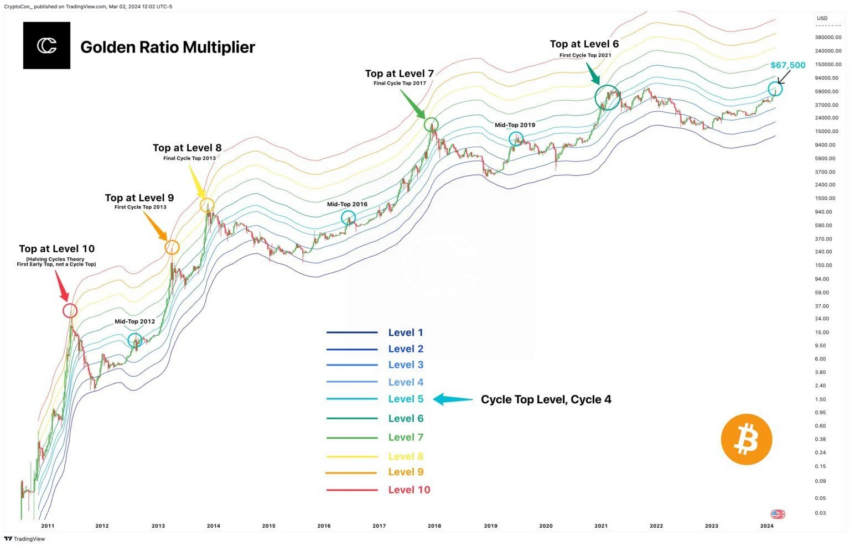 Tapas del ciclo de Bitcoin. 