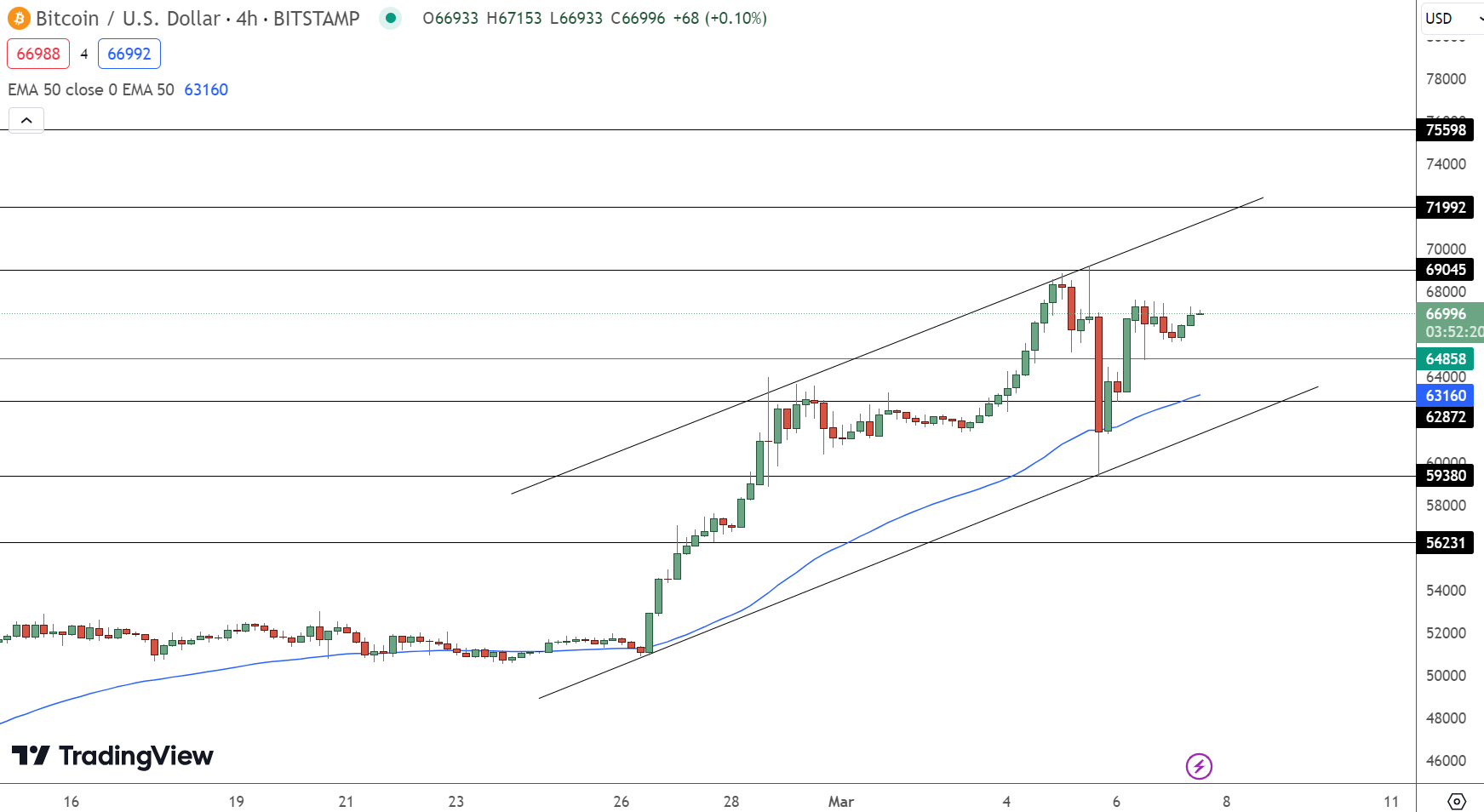 Predicción del precio de Bitcoin