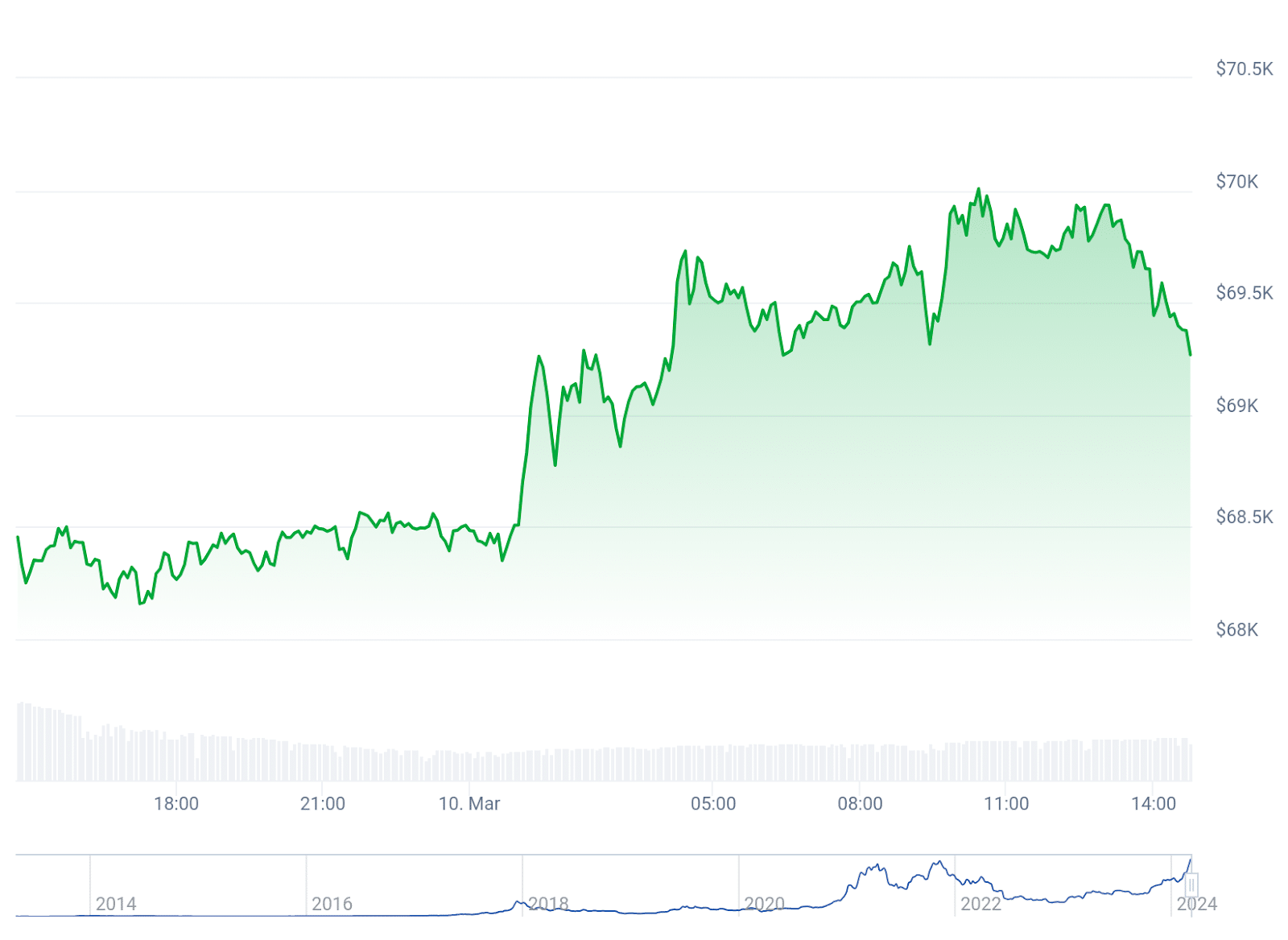 El horizonte alcista de Bitcoin: Tom Lee pronostica un objetivo de 150.000 dólares - 1