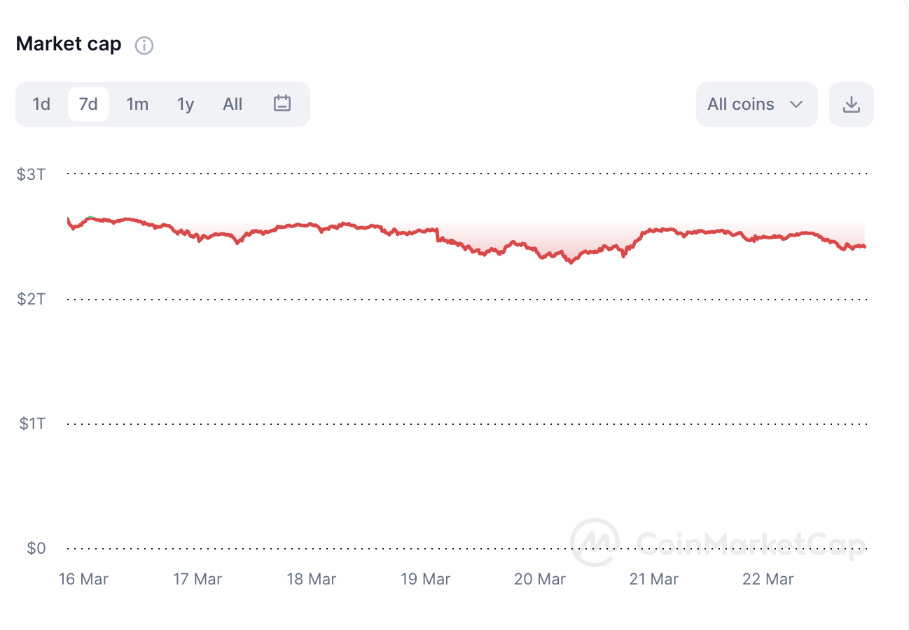 Capitalización global del mercado criptográfico 