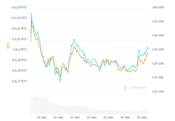 cripto, BTC, JUP