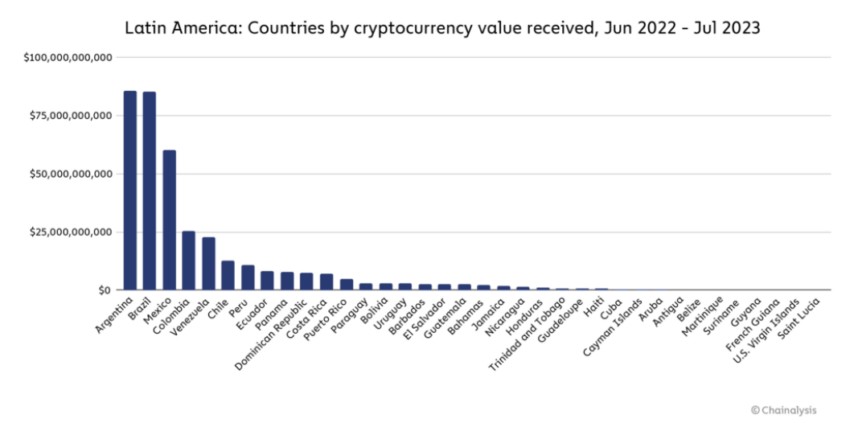 Adopción de criptomonedas en Costa Rica