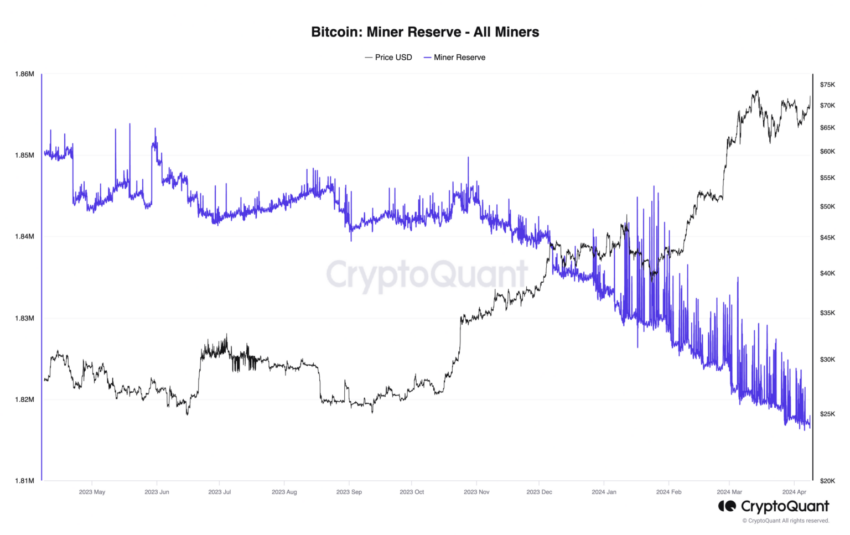 Reserva minera de Bitcoin. 