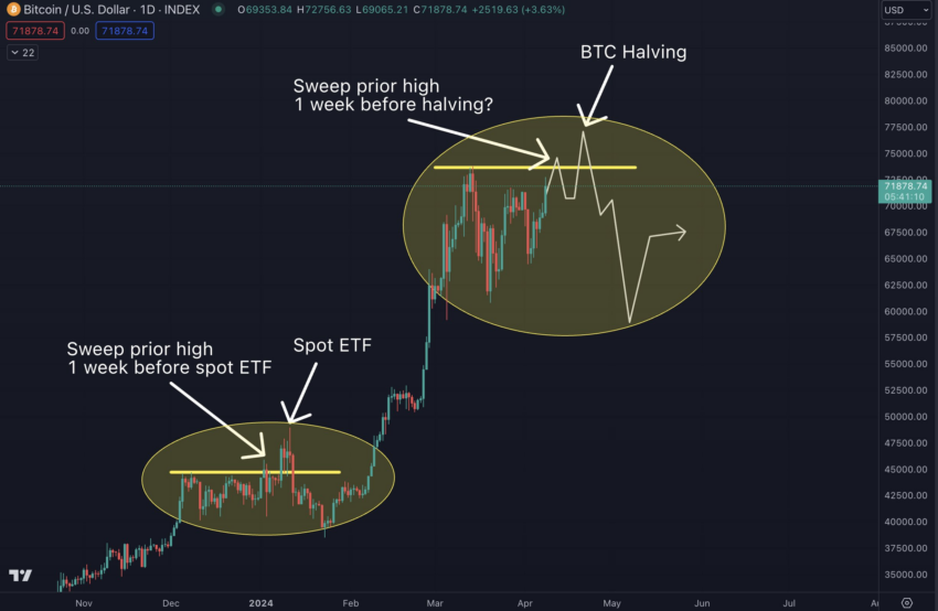 Evolución del precio del Bitcoin