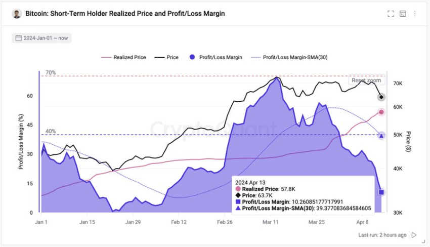 precio de bitcóin