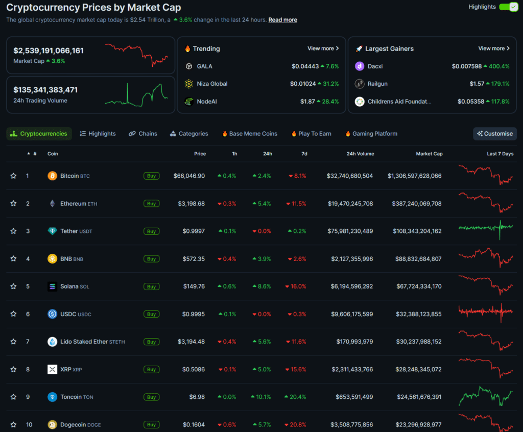 CoinShares: Los inversores retiran 126 millones de dólares a medida que disminuye la confianza en las criptomonedas - 2