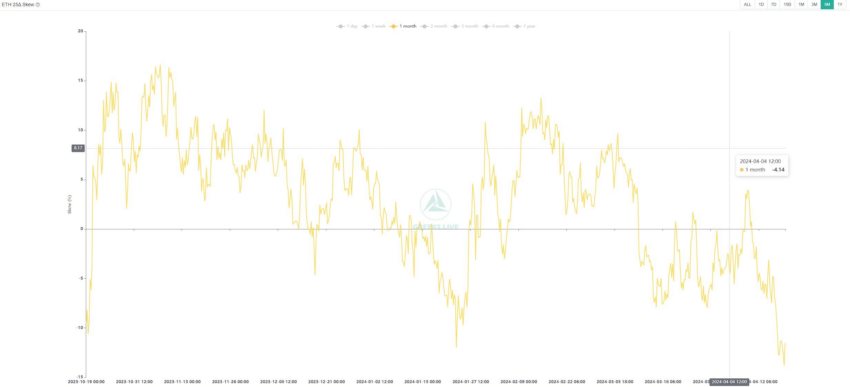 Volatilidad del mercado de las criptomonedas